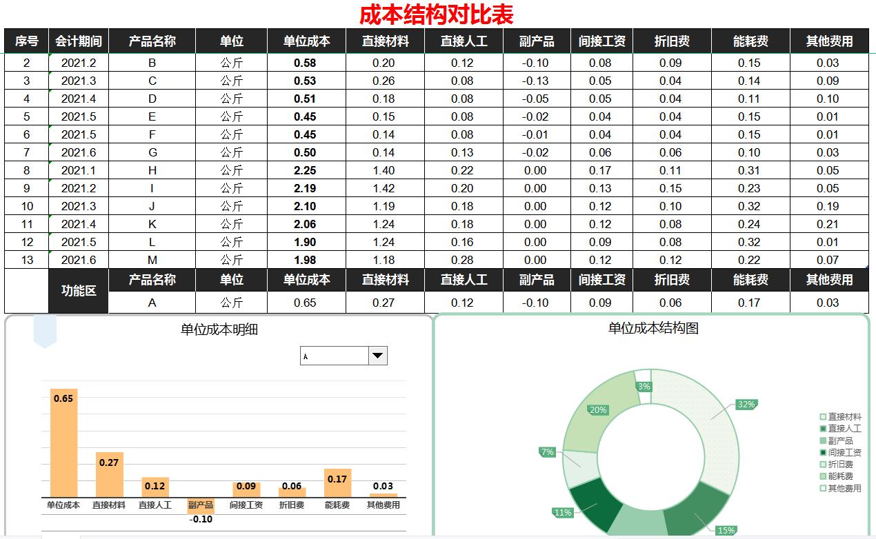 制作报表公式大全,怎么制作财报公式表格