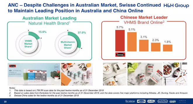 合生元与益生元,合生元和惠氏启赋