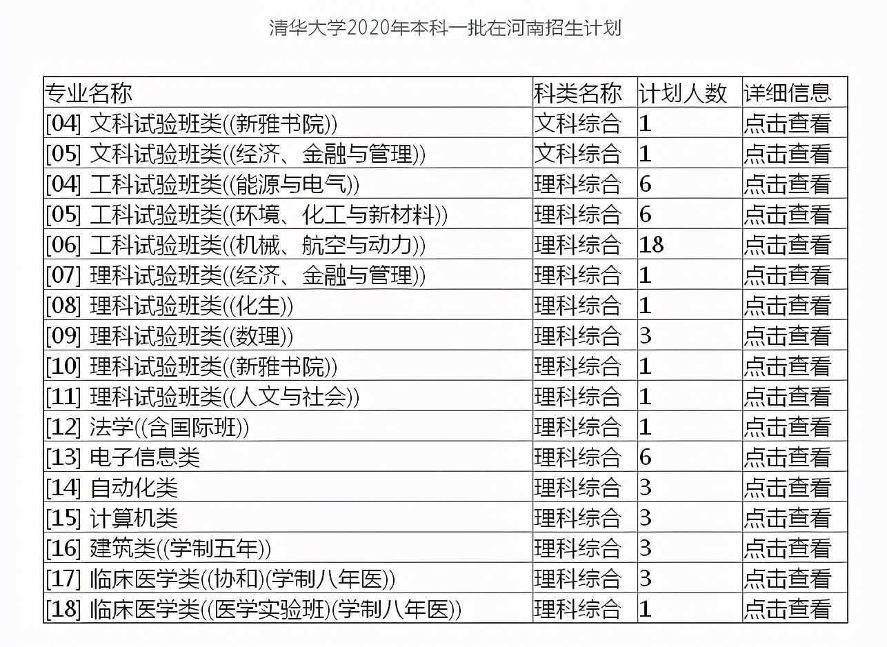 收藏吧，原来上大学可以有13种捷径，以前以为只有一条独木桥呢