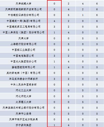南开大学近几年毕业好找工作吗,南开大学毕业生薪资水平
