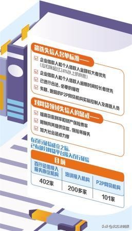 网贷被列入失信人员名单,网贷被列入失信被执行人能解除吗