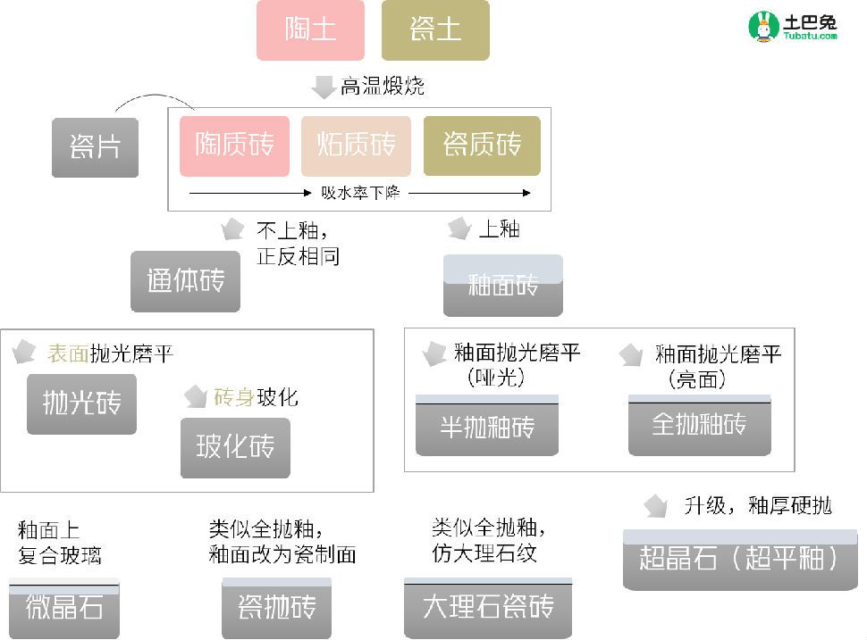家庭装修地砖瓷砖怎么选比较合理,室内装修瓷砖如何选砖块