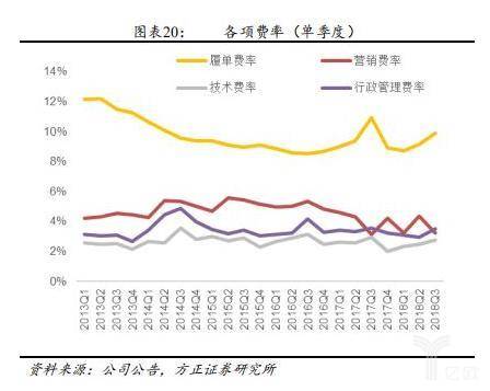 唯品会如何实现物流的高效,唯品会为什么没有物流