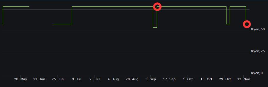 重返游戏：鬼武者重制版Steam开启预购，XboxLive金会员仅1美元