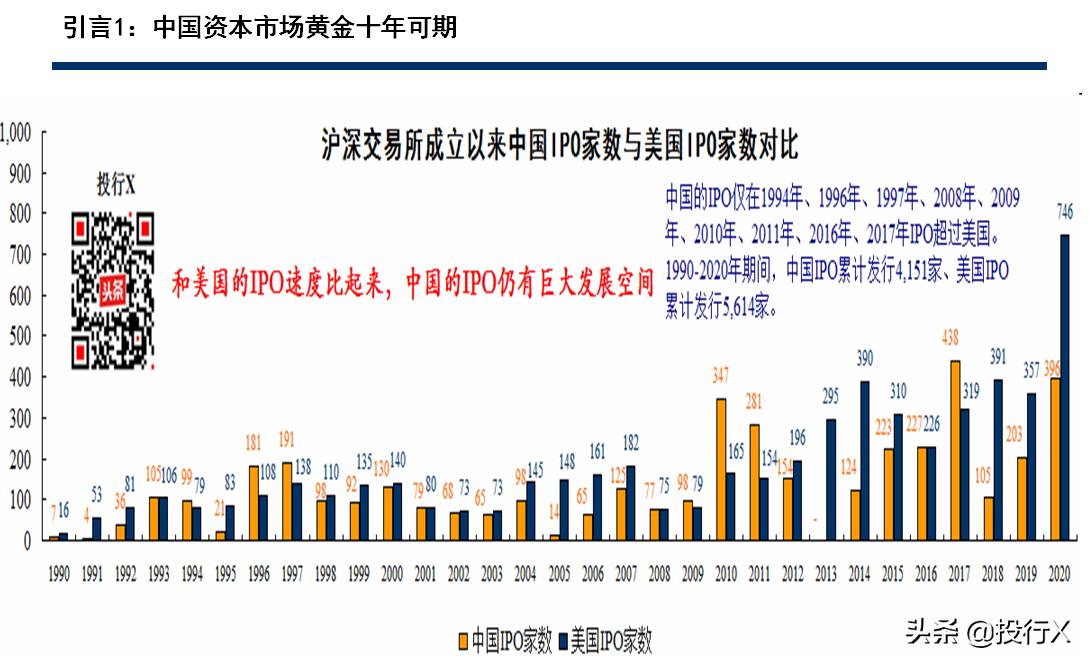 ipo审核标准50条解读,ipo审核最新消息