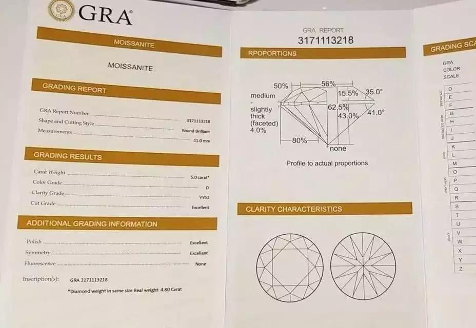 一克拉假钻石,伪钻石