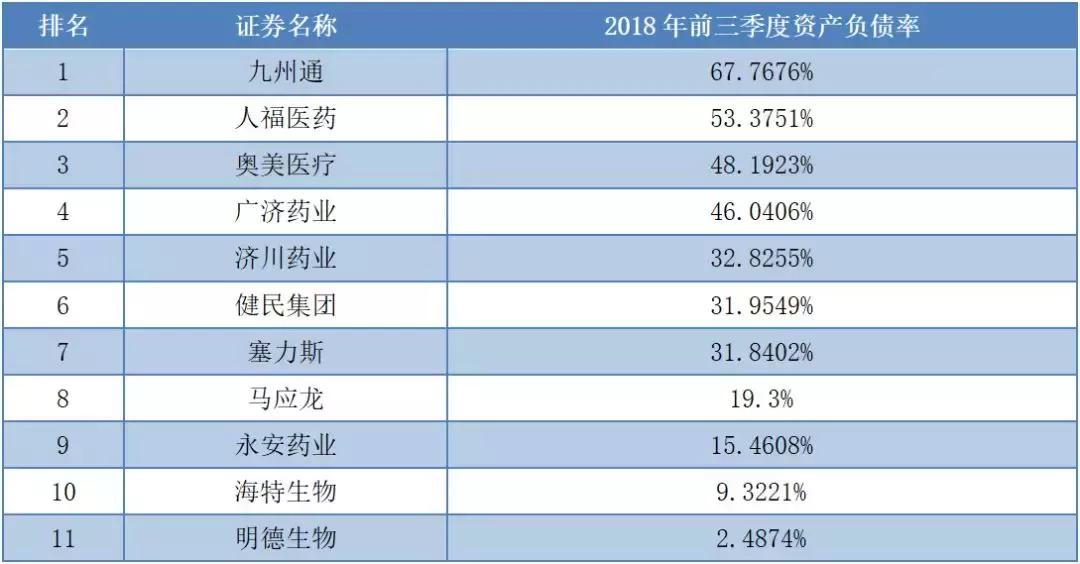 上市公司健康指数前100家,大健康概念上市公司