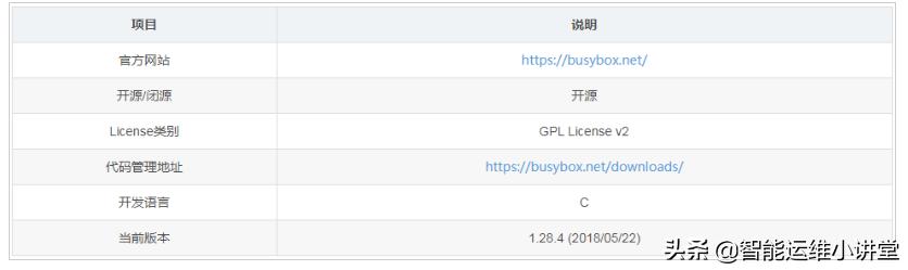 Docker利用busybox创建基础镜像,baseimage