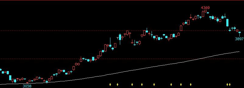 永安930豆粕事件,豆粕930事件永安高管处罚结果