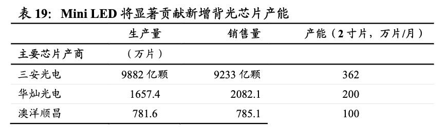 瑞丰光电miniled生产线,瑞丰光电miniled现状