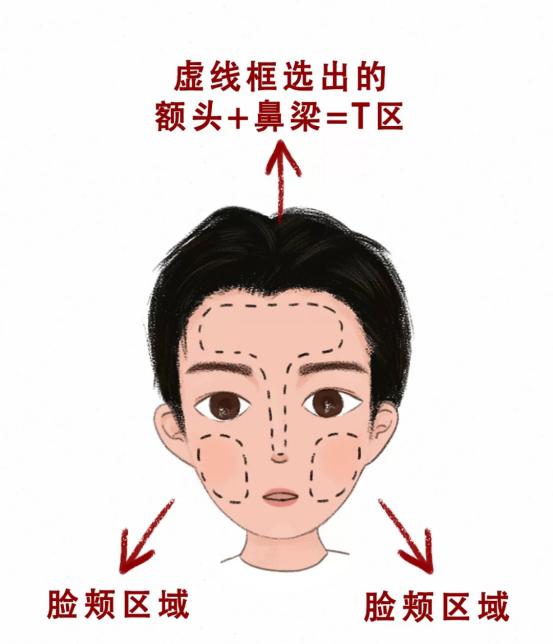 十万人收藏的最强男士护肤攻略：一篇带你解决男士护肤难题
