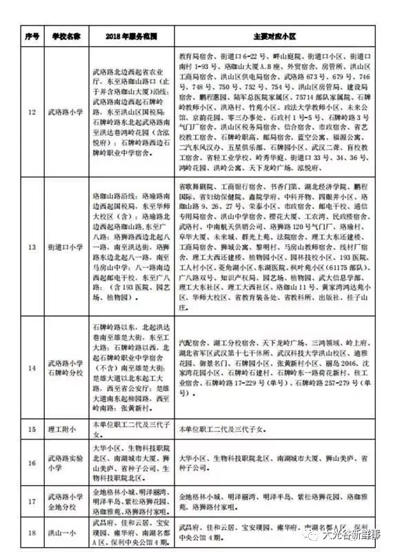 武汉将调整中小学划片范围,光谷片区中学对口划片一览表