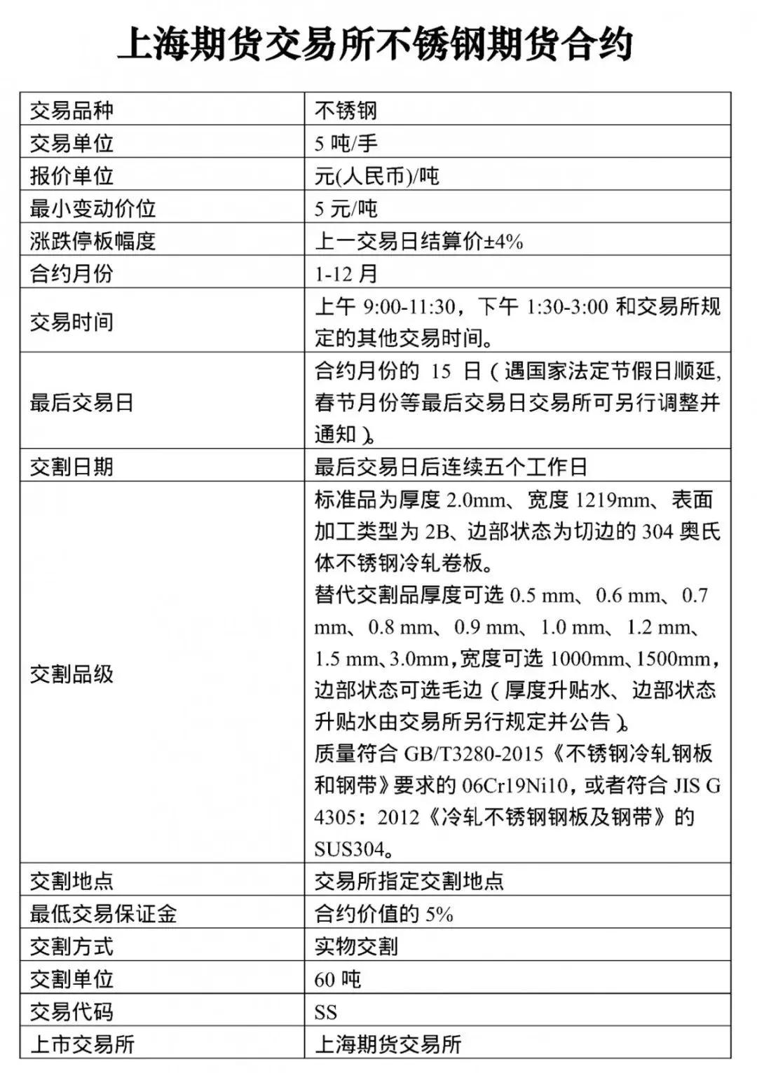 不锈钢期货上市的影响是什么,不锈钢期货最新行情是什么