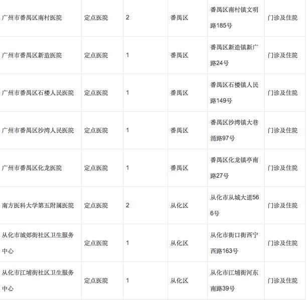 广州孕妇如何办理生育定点？