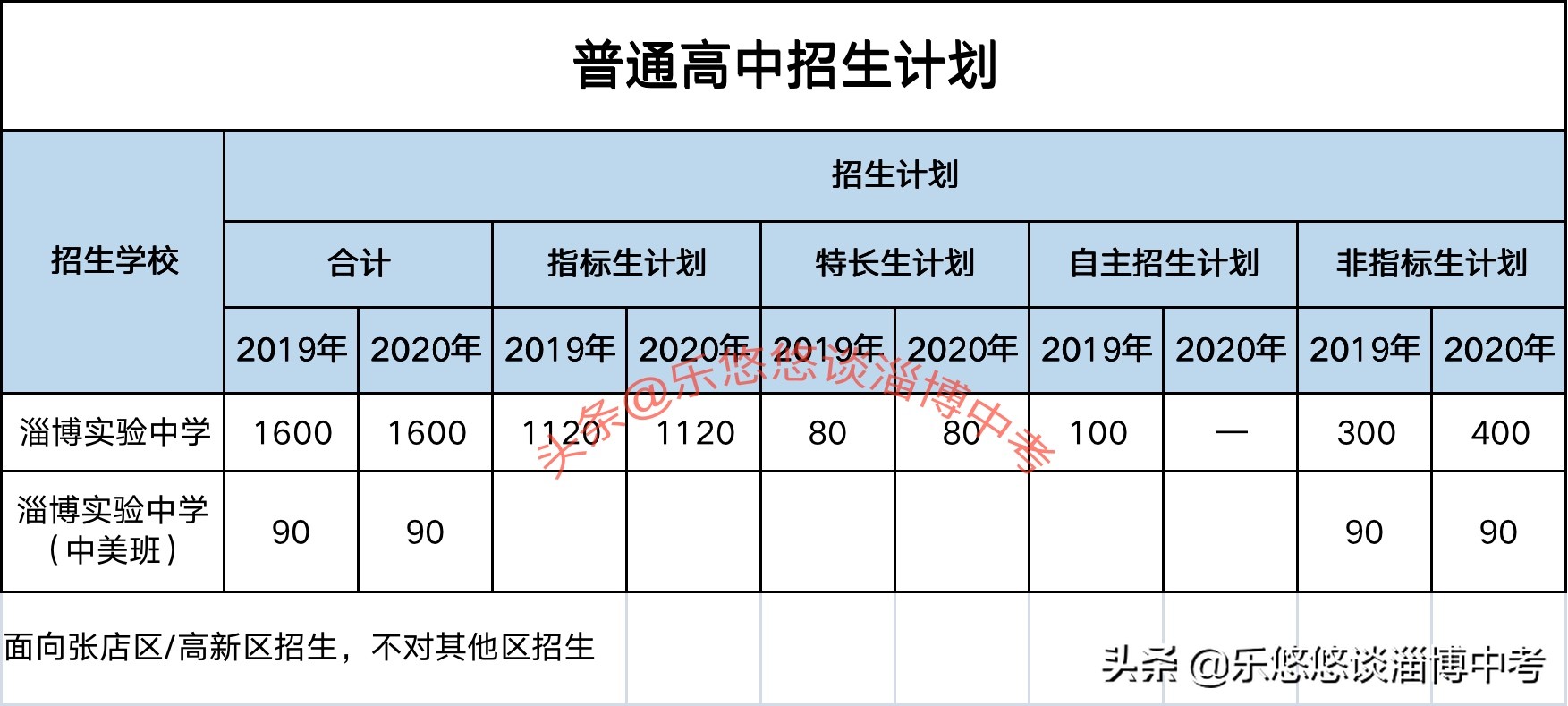 淄博市实验中学历史,淄博高考模拟历史