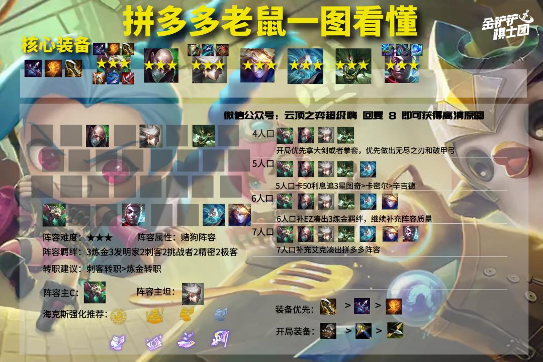 后排老鼠主c阵容s10,后排老鼠阵容代码