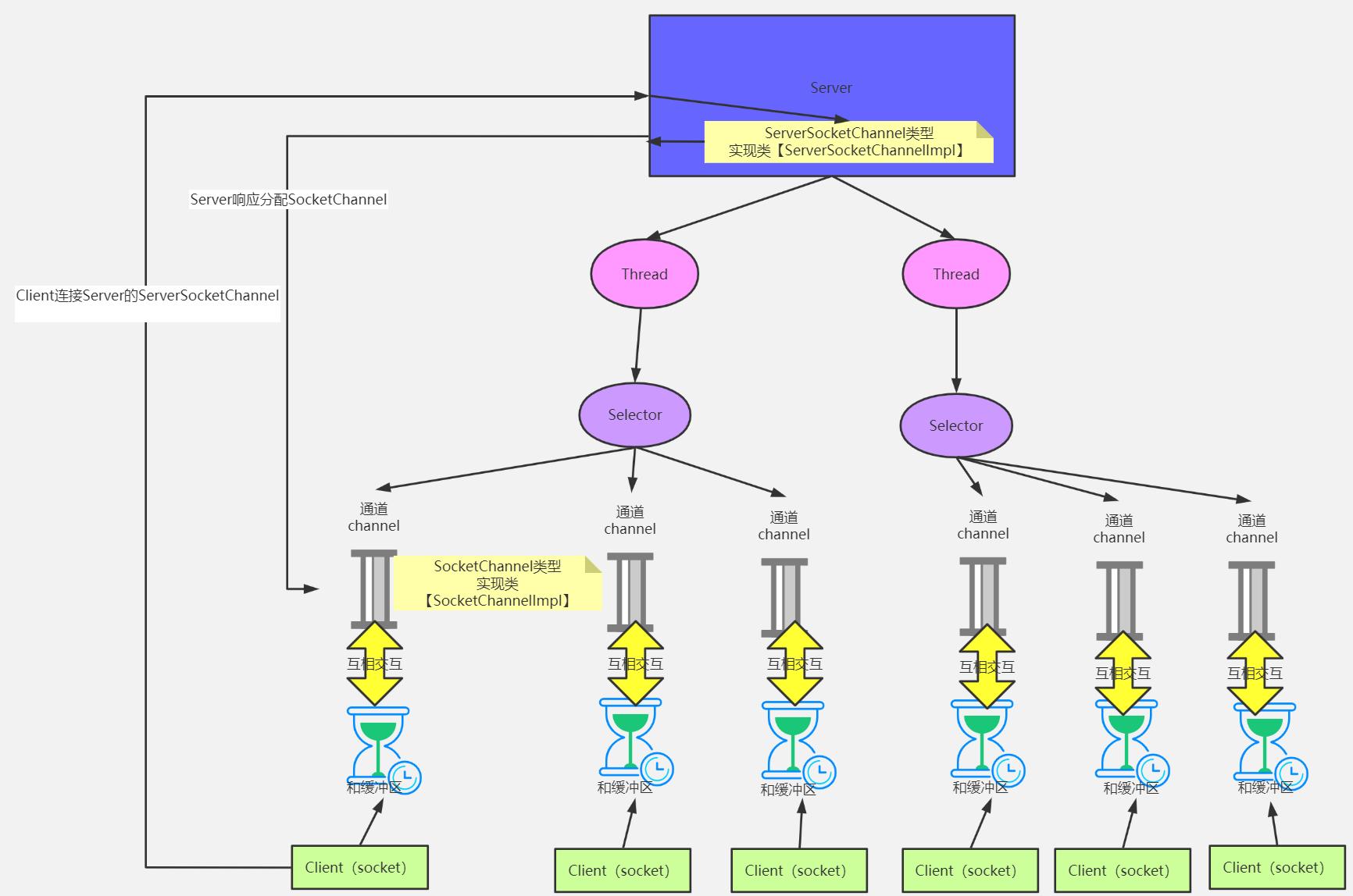 netty即时通讯框架,netty手写一个通讯框架