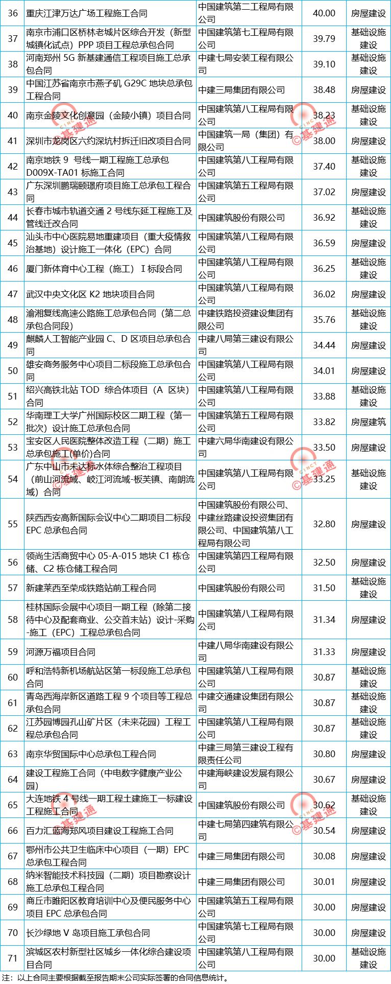 中国建筑2030万亿市值目标,中国建筑集团全球排名