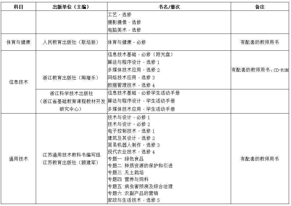 关于推荐全省中小学教辅教材通知,教育部推荐的中小学教辅书