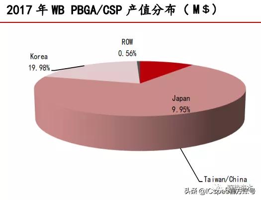 高阶倒装芯片封装基板,封装基板视觉检测系统