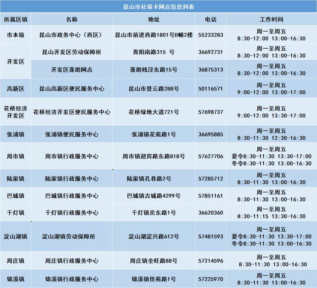 昆山取消限购吗,昆山取消学区房政策真的来了吗