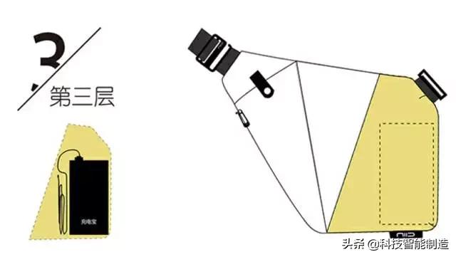 fino包包男士,fino超薄数码收纳胸包2代