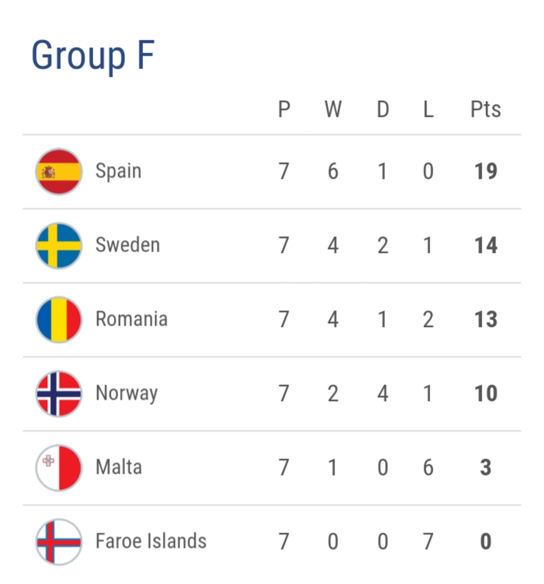 欧洲杯预选最新积分榜,欧洲杯2024积分榜波兰提前出局