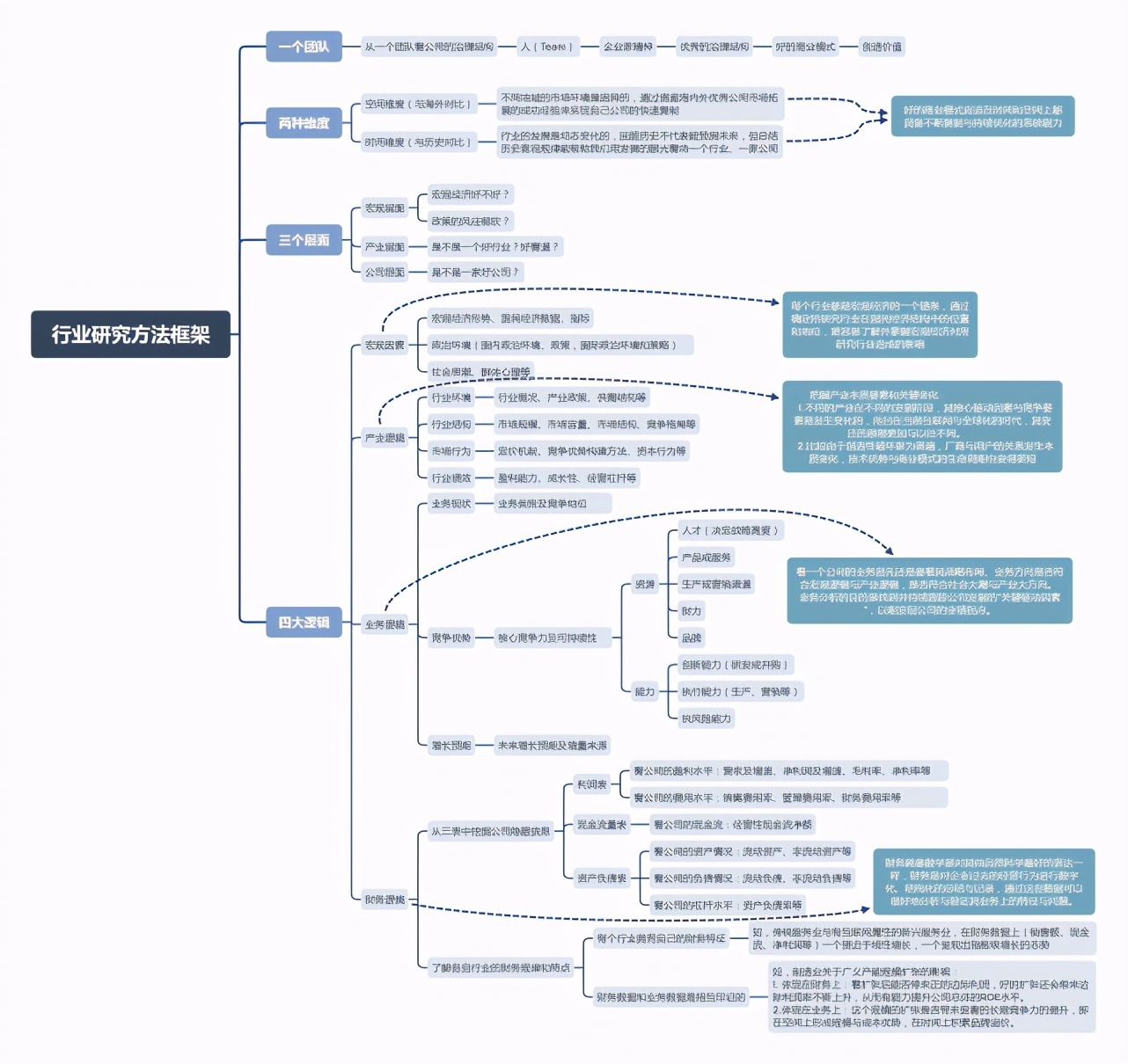 股票分析师做些什么,股票分析师学什么技术好