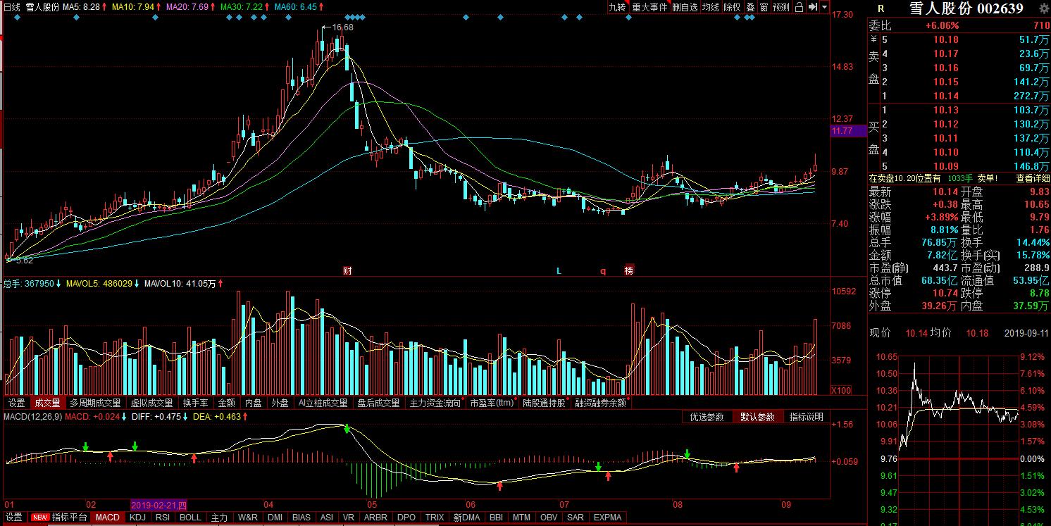 氢能源龙头002758股票,氢能源个股上涨逻辑