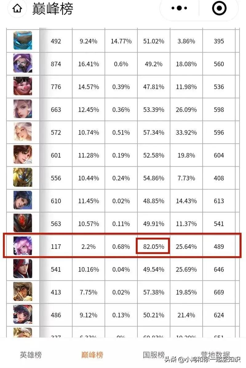 王者荣耀瑶瑶公主打拳击,王者荣耀瑶瑶公主和李信