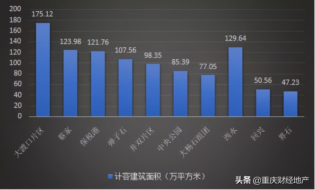 大渡口板块规划,重庆大渡口区发展趋势