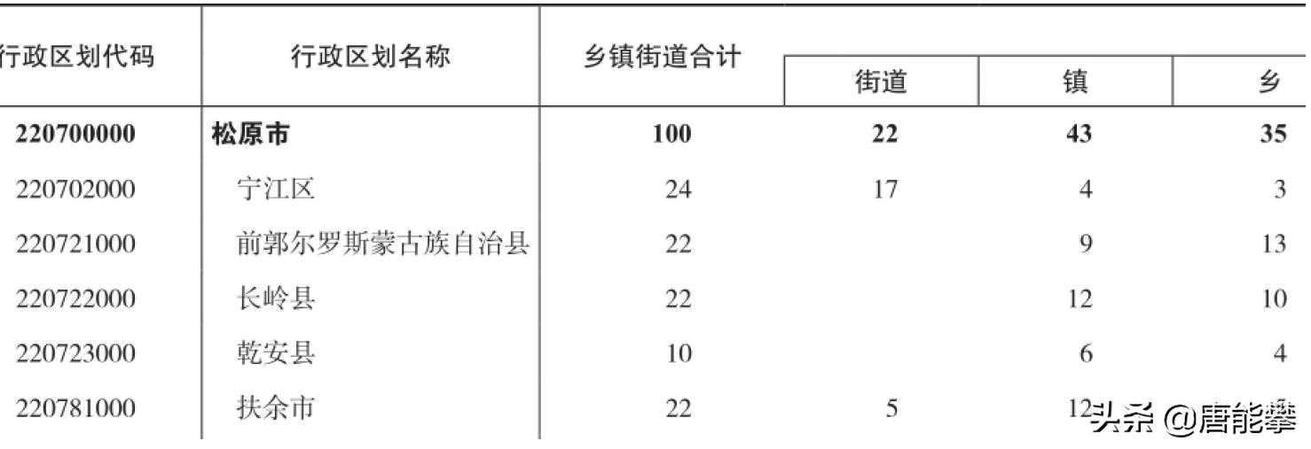 松原市宁江区地理位置,吉林松原宁江和扶余的区别