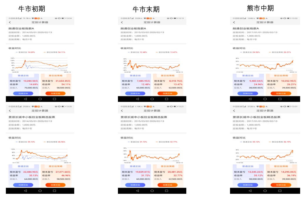 创业板指数基金投资,跟踪创业板指数的基金有哪些