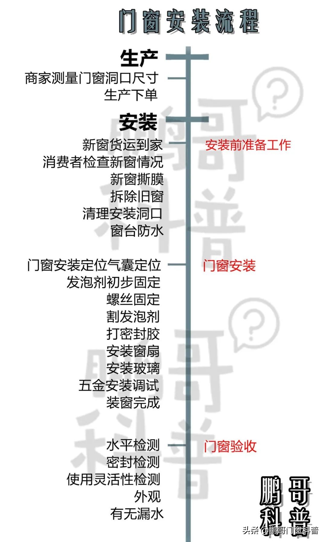 不同价钱的门窗怎么选购,中国门窗选购报价
