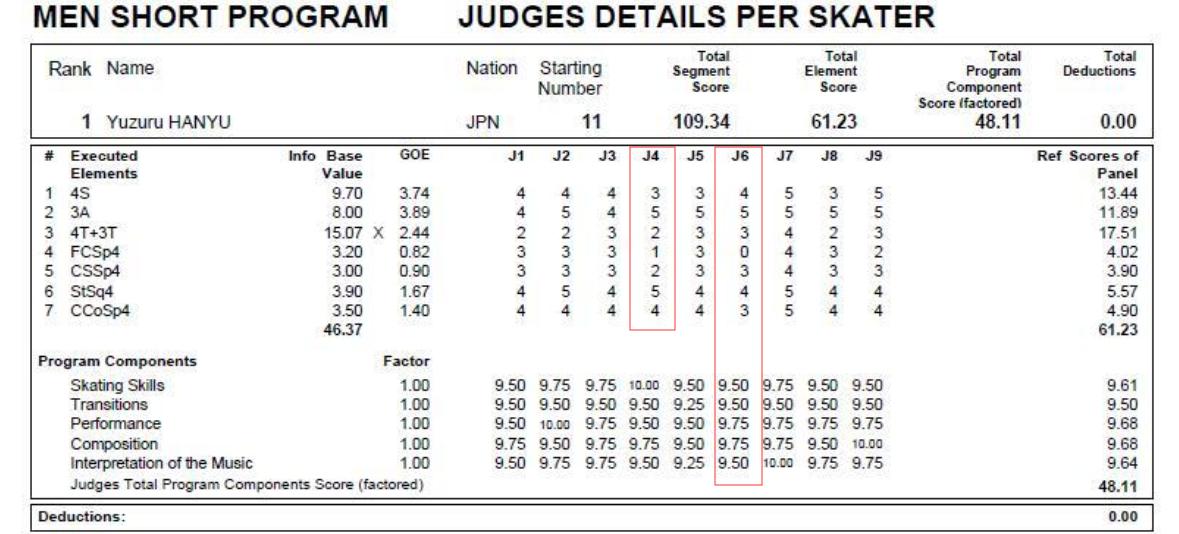 羽生结弦短节目失误有可能夺冠吗,羽生结弦平昌夺冠采访整理奖牌