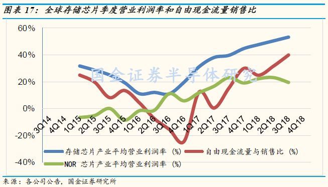 太极实业对比深科技,太极实业存储芯片最新消息