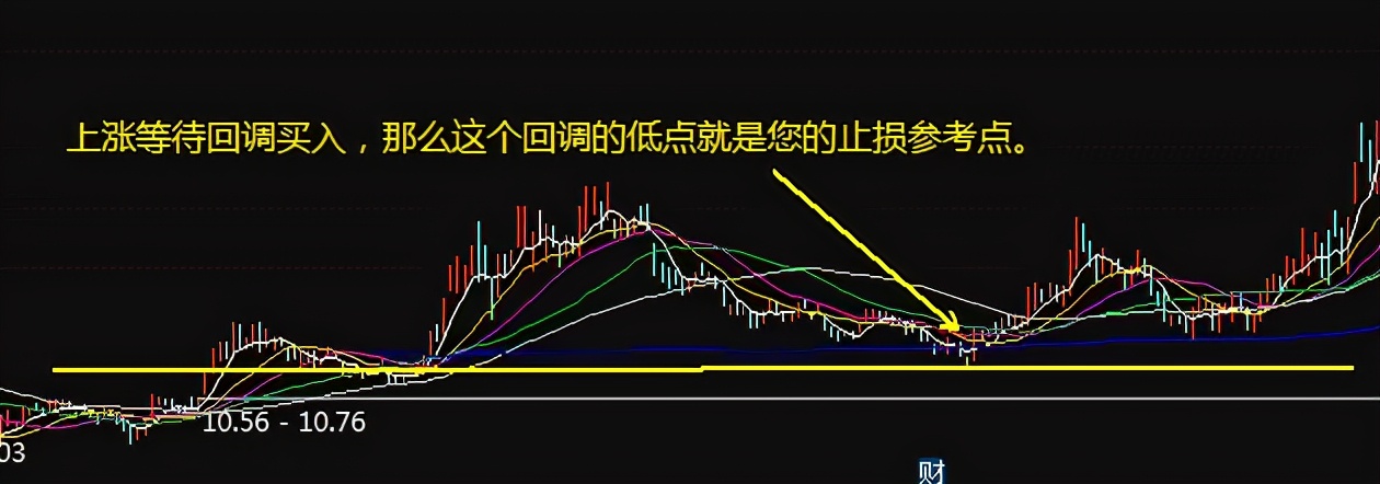 股票止损操作流程,股票设置止盈止损怎么操作
