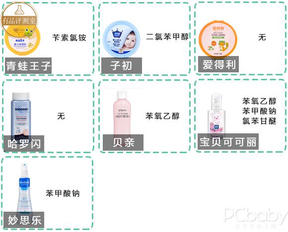 宝宝爽身粉成分分析图片大全,宝宝爽身粉测评分析图表