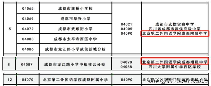 武侯北二外和川附西区哪个好,西川中学和棕北中学怎么选