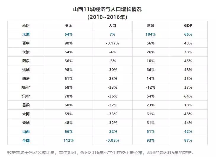 山西楼市解读,哪里房产还值得投资