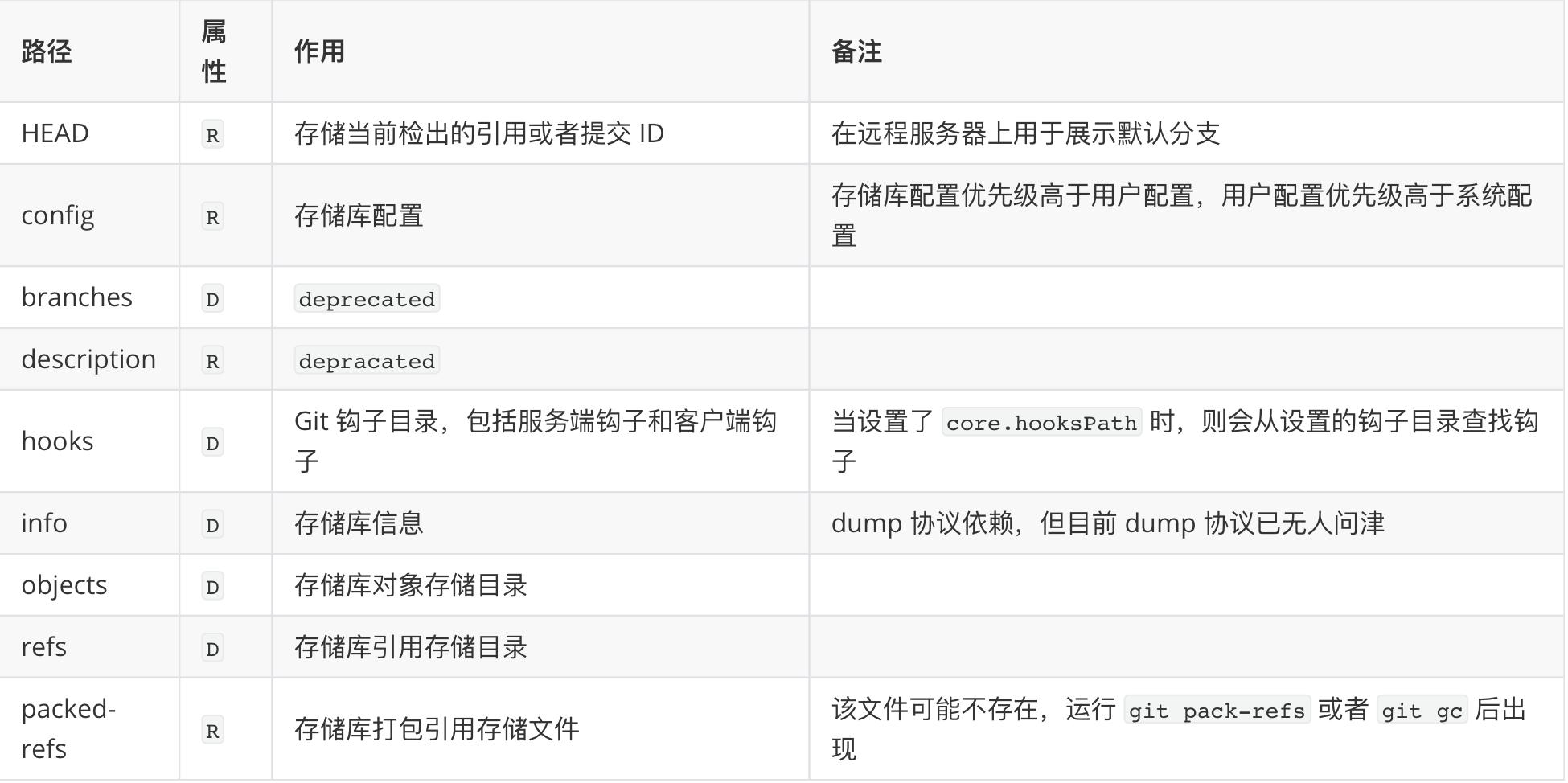 免费git源代码托管,单机git多代码托管平台