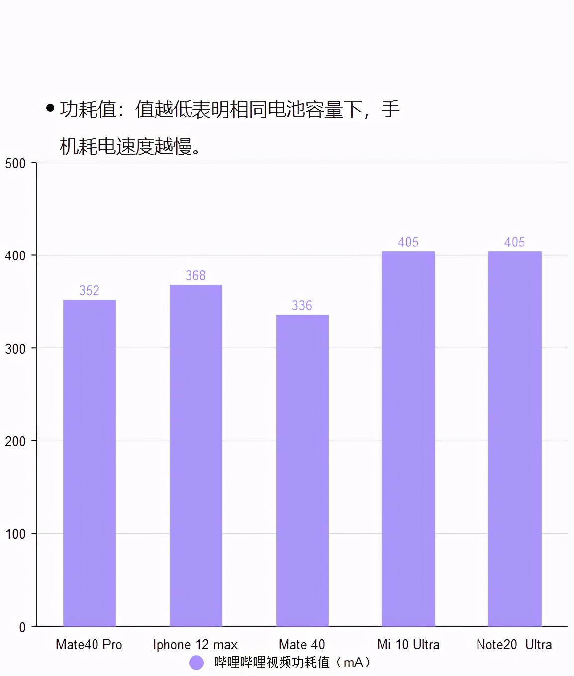 华为三星小米苹果x续航比拼,小米苹果三星谁的续航最强