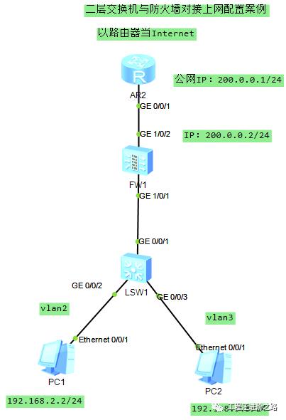 交换机路由器防火墙的连接关系,华为防火墙与核心交换机组网案例