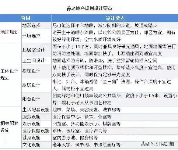 养老地产解读,养老地产的最新政策