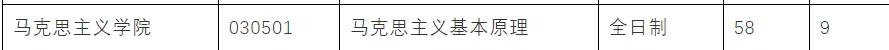 考研巨冷门的专业,2024超冷门考研专业