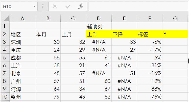 excel数据分析走势图怎么做出来,excel如何做数字出现的走势图