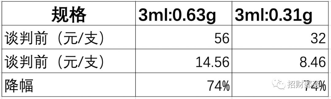 高瓴资本退出健康元是真的吗,健康元高瓴资本定增是否已经失败
