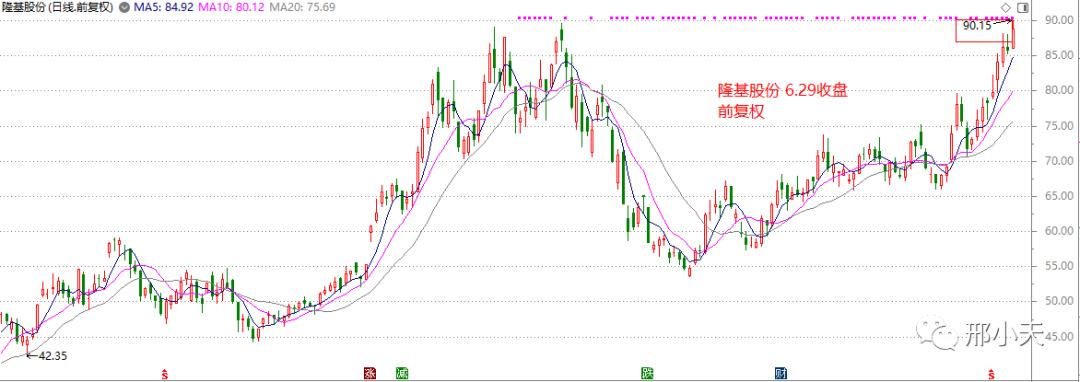 什么是前复权通俗易懂,通俗解释前复权和不复权