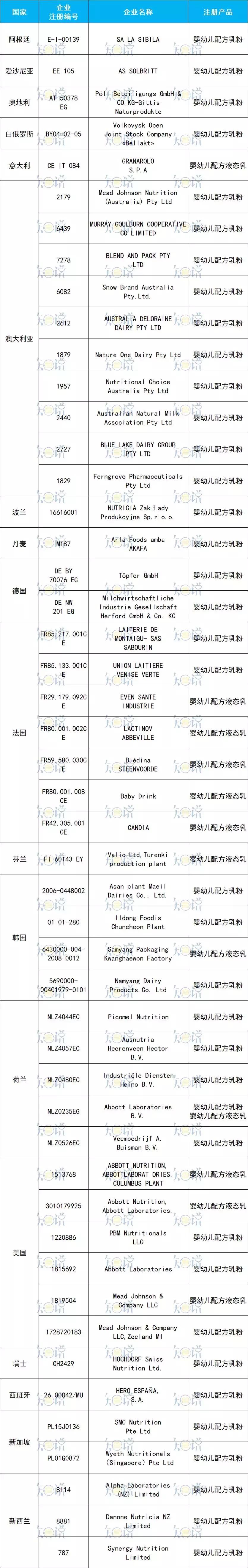 正宗原装进口奶粉,各大品牌奶粉配方对比表大全