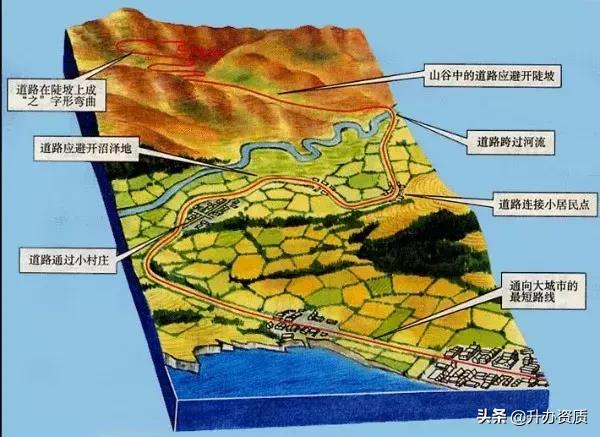 公路设计怎么选线和定线,公路路线设计选线技巧